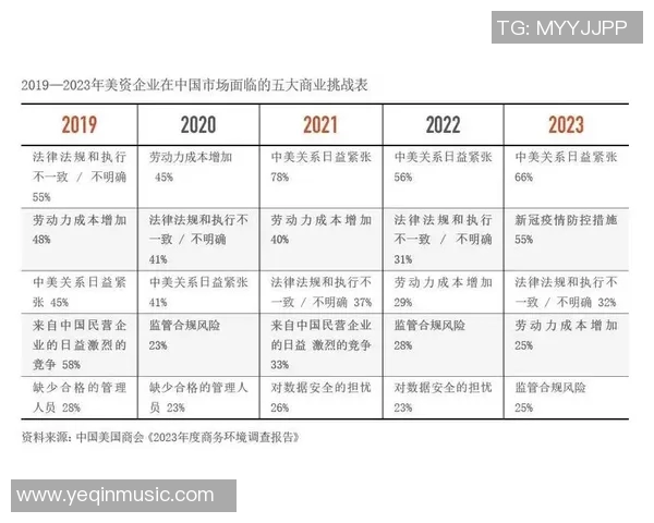 以经济发展为核心推动力探索全球产业链重构与市场新格局