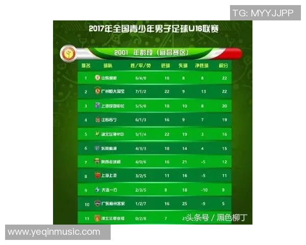 全国街舞大赛积分榜更新广州飞盘队以51分稳居第一名